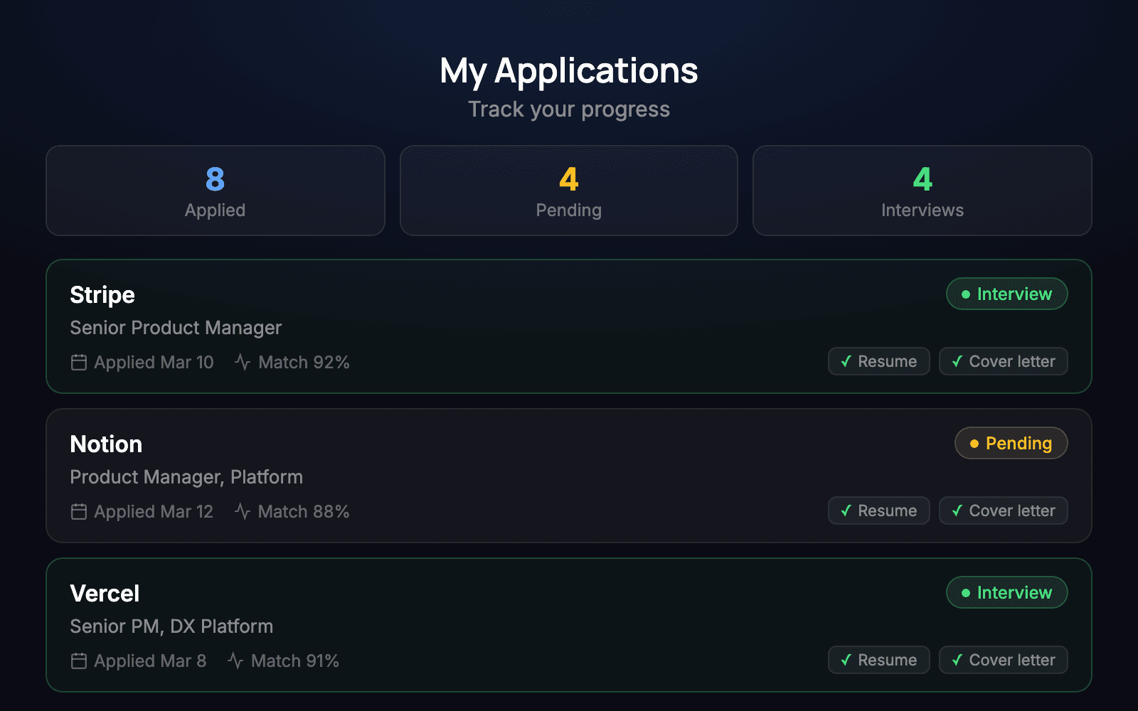 Application dashboard tracking sent applications and interview invites